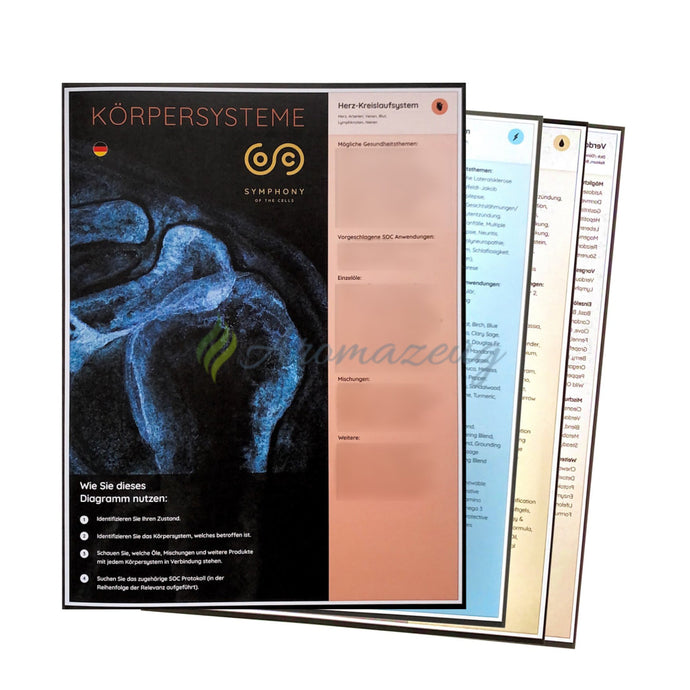Symphony Of The Cells Körpersysteme Diagrammkarte